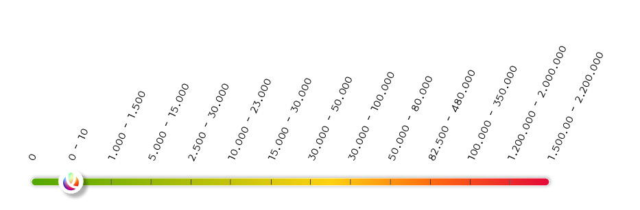 Scoville 0-10