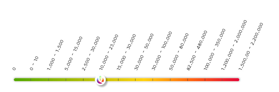 Scoville 10000-23000