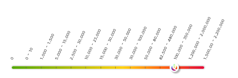 Scoville 100000-350000