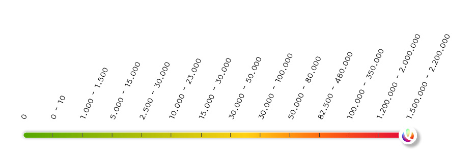 Scoville 1500000-2200000