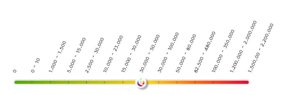 Scoville 30000-50000