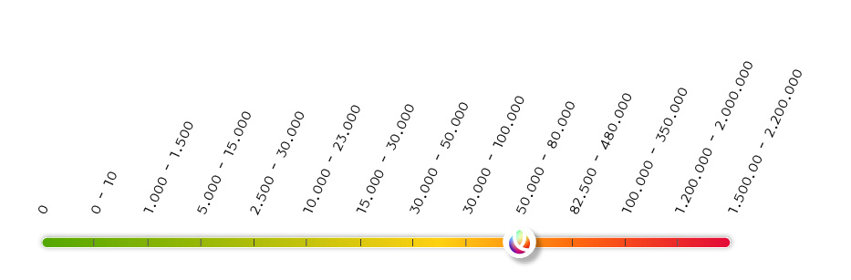 Scoville 50000-80000